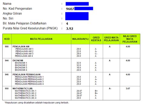 mpm stpm result checker|STPM.